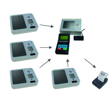 Hardware kit for e-voting systems