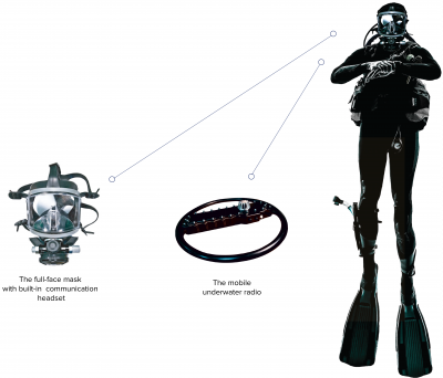 Mobile underwater radio complex IVA S/W