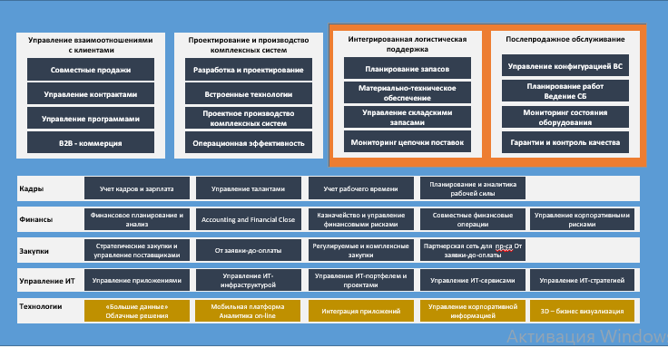 Автоматизированная система управления государственной корпорацией